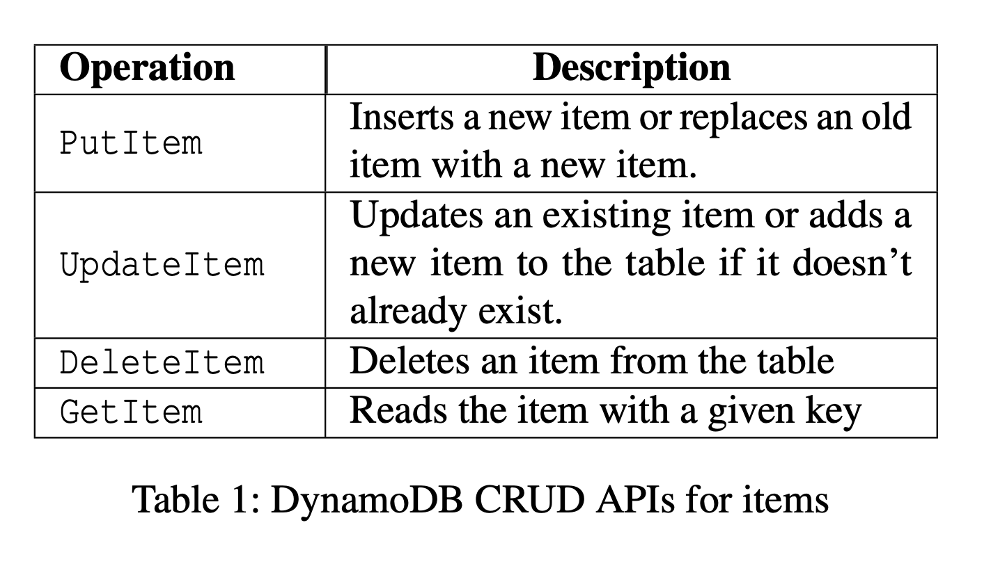 transactions programming models diagram
