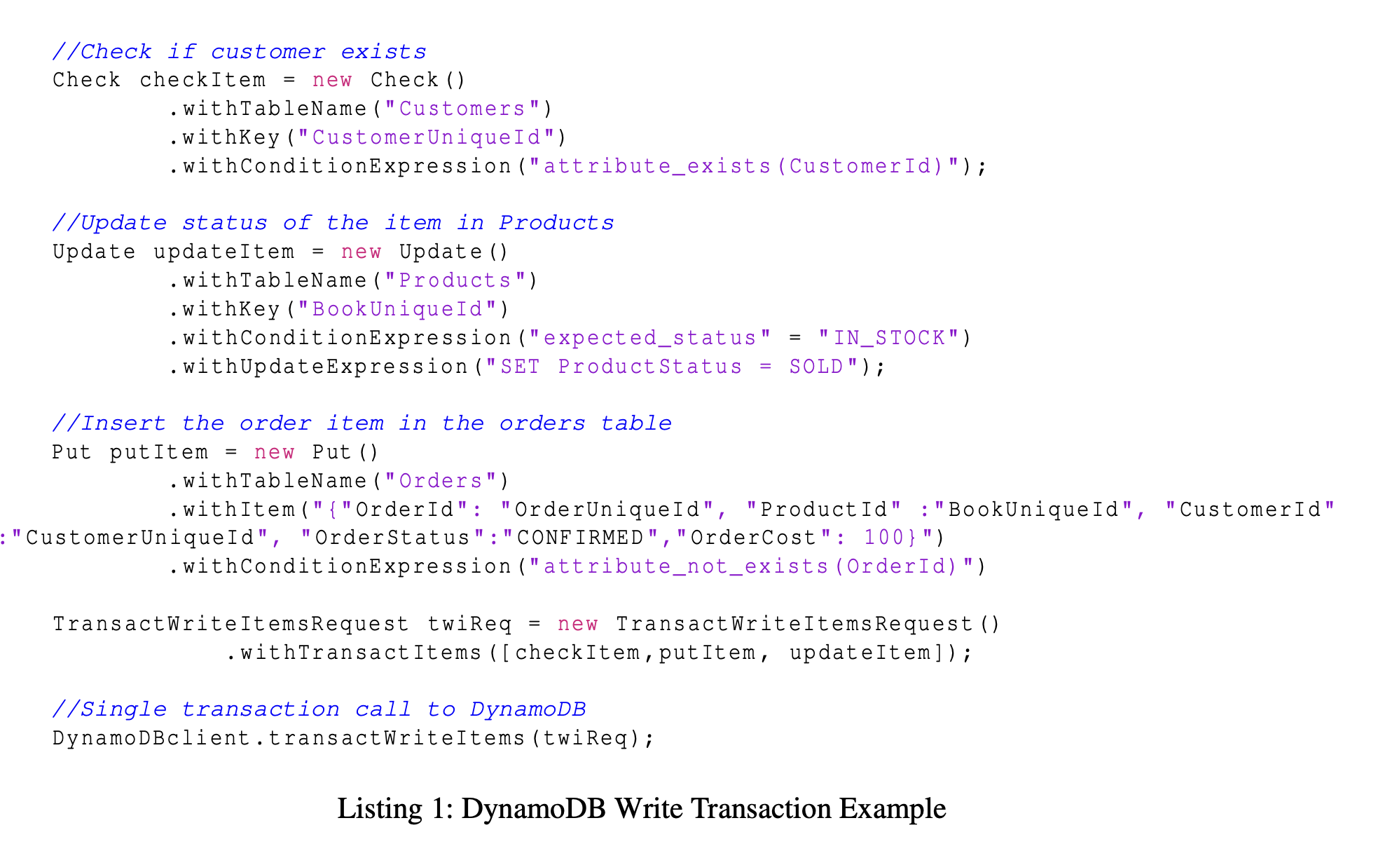 transactions programming models diagram