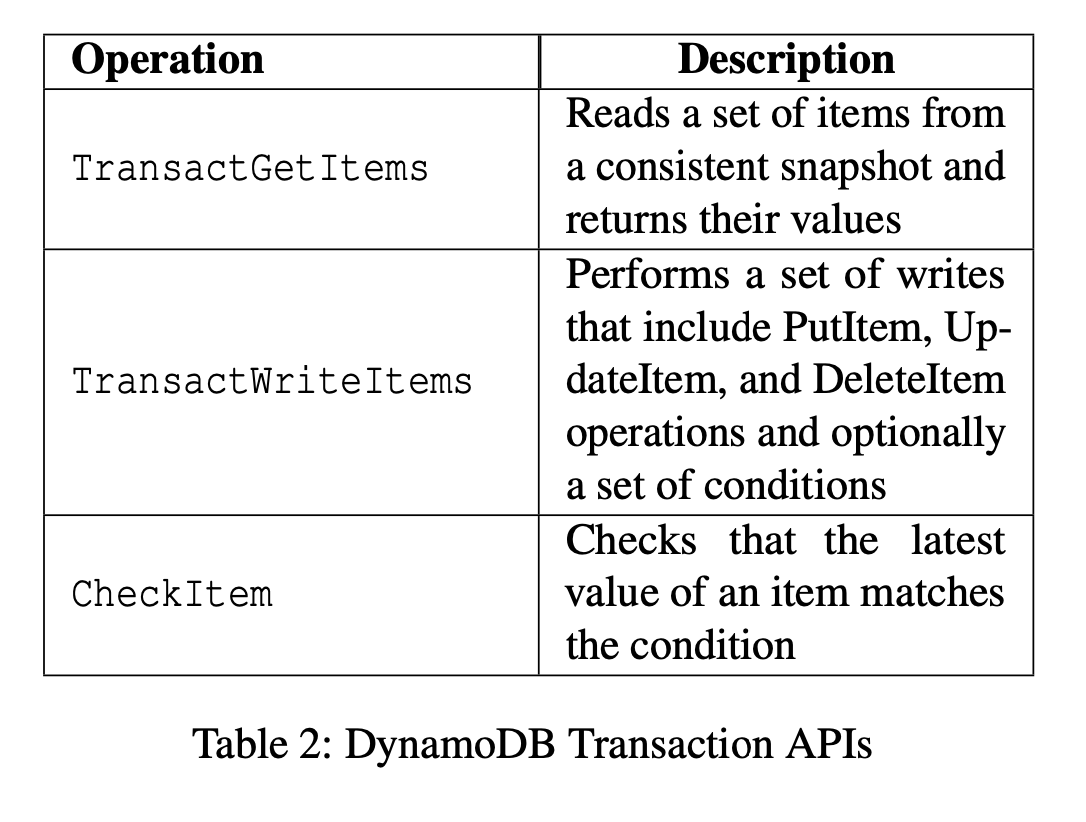 transactions programming models diagram