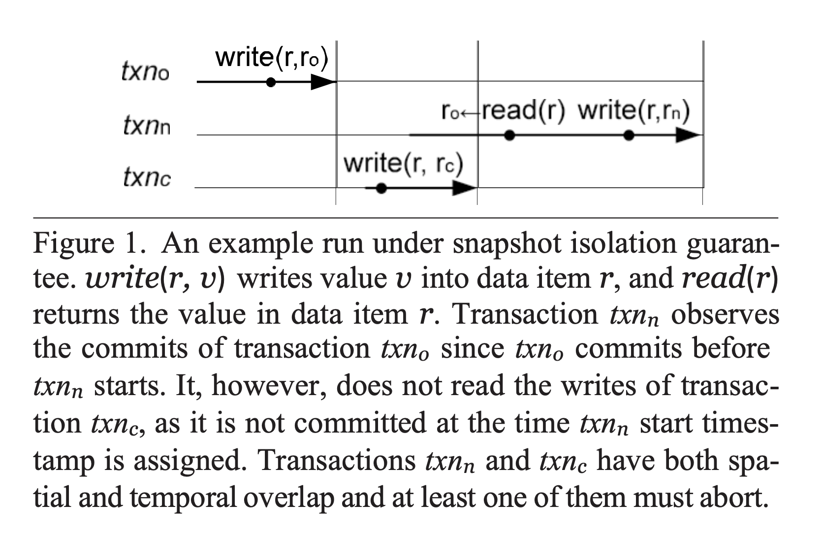 Write-snapshot isolation lock-free algorithm
