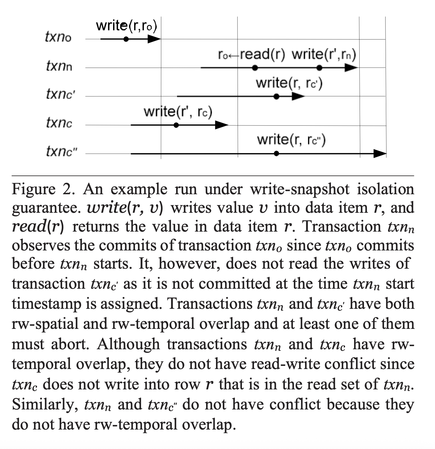 Write-snapshot isolation lock-free algorithm