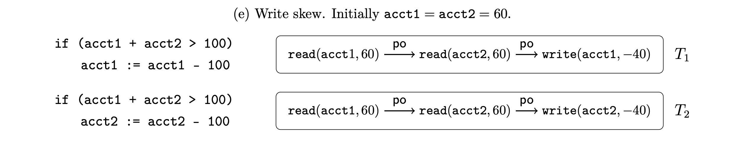 Transaction Isolation Models