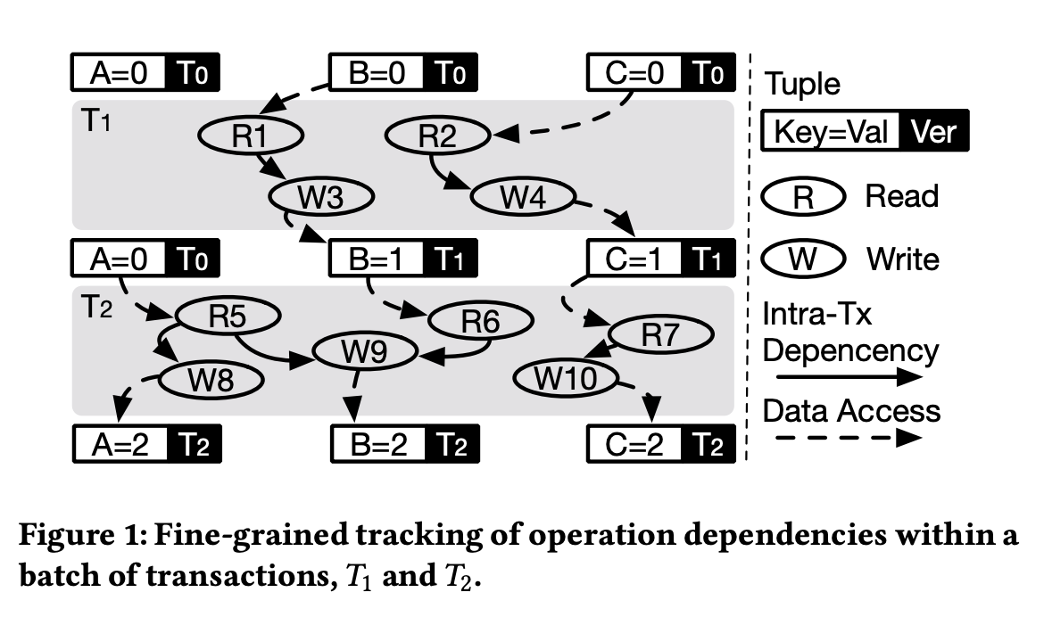transactions programming models diagram