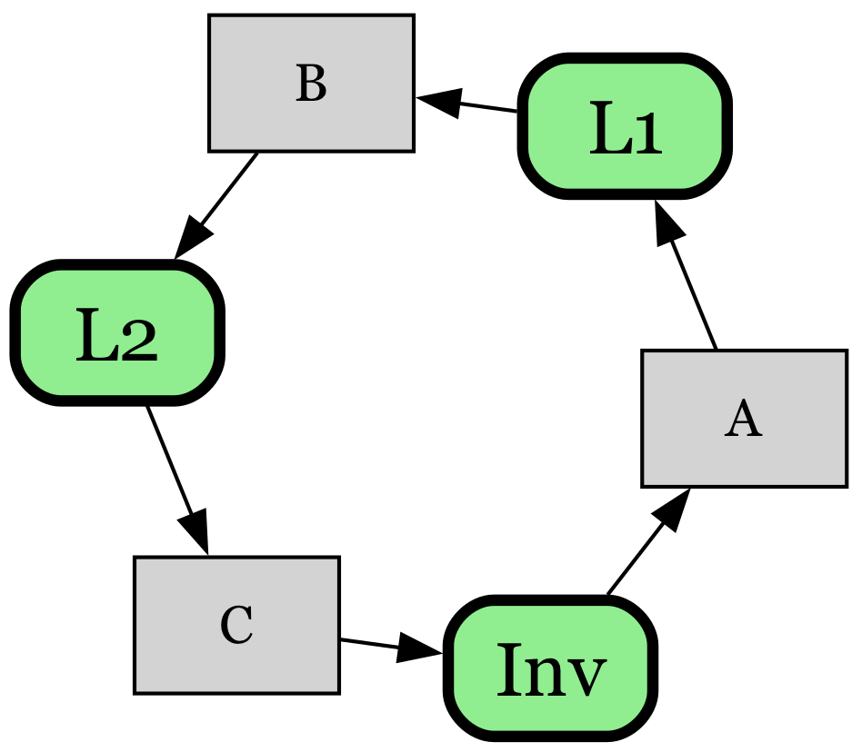 Inductive Proof Graph Example