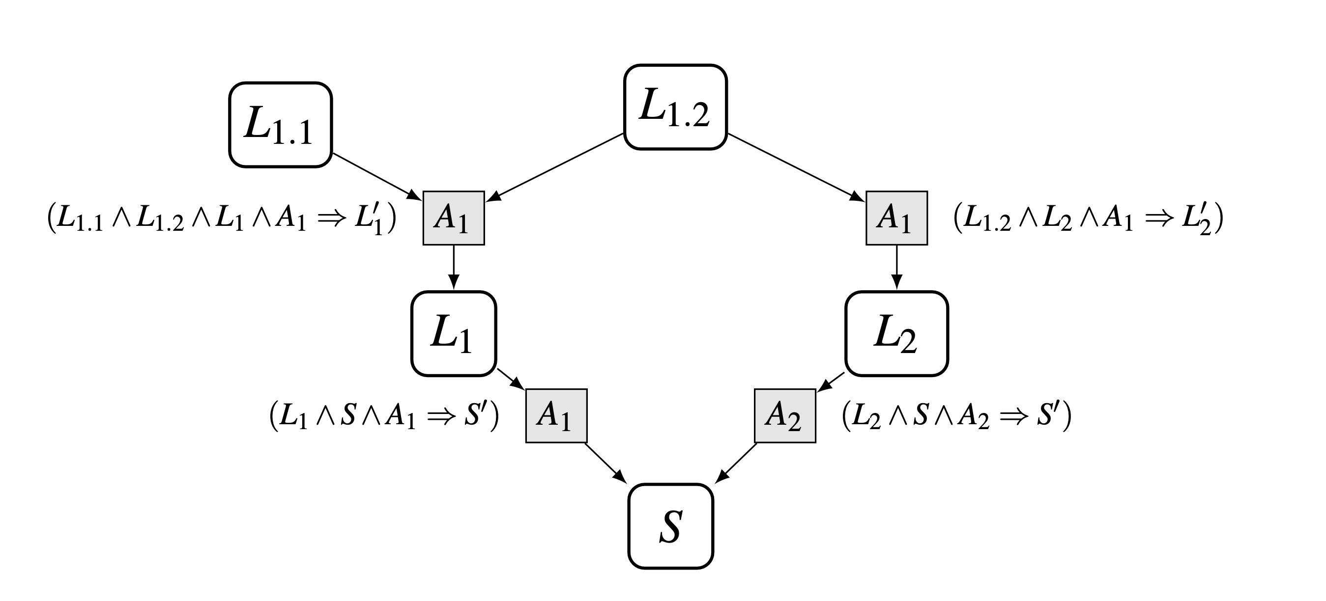 Abstract Inductive Proof Graph