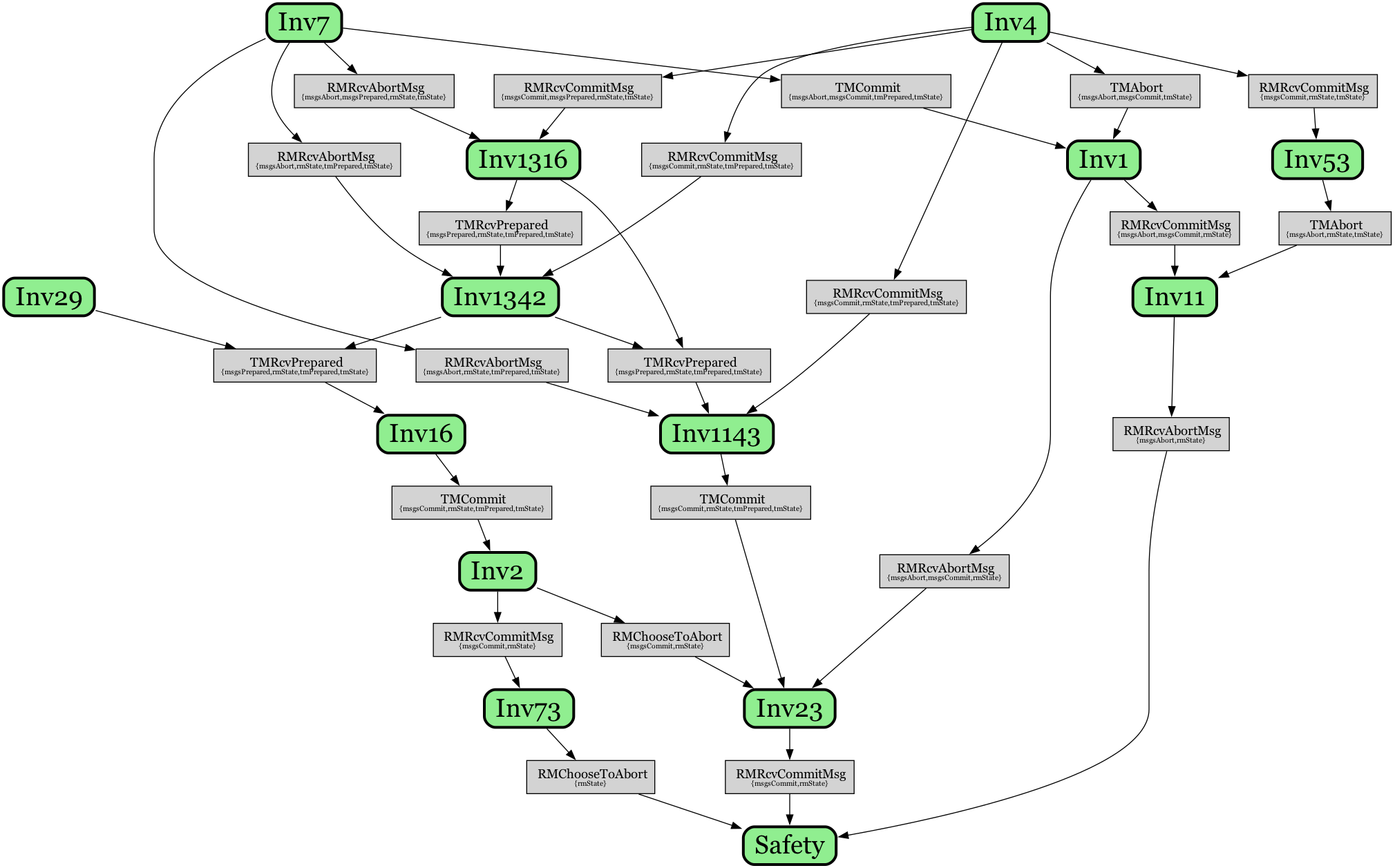 Inductive Proof Graph Example