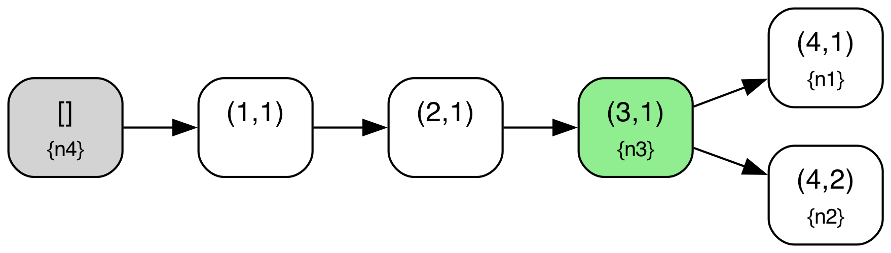 Logless Raft Diagram