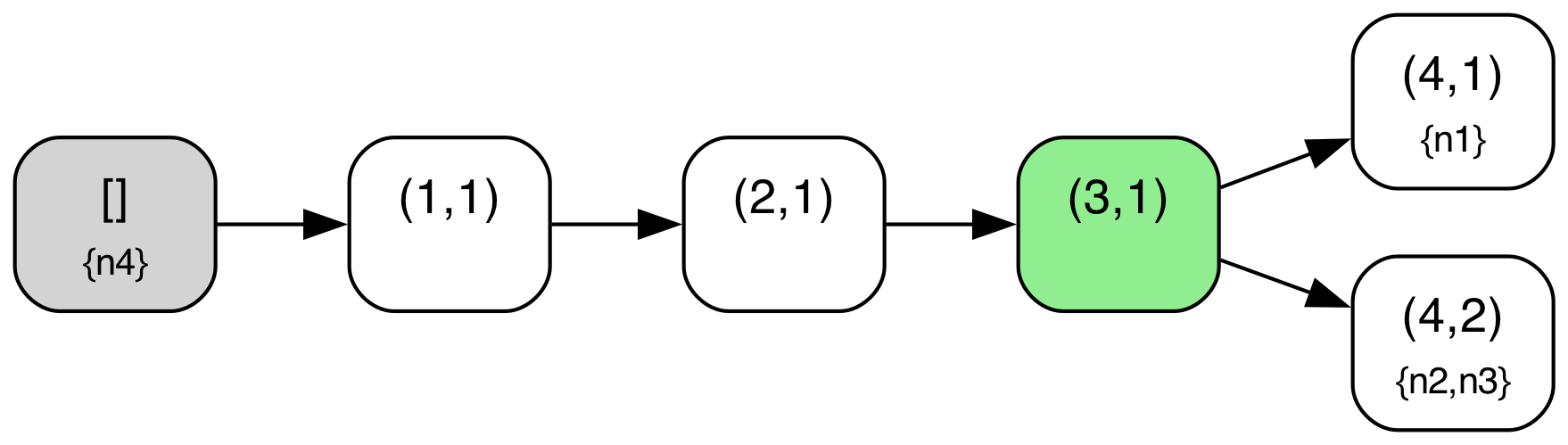 Logless Raft Diagram