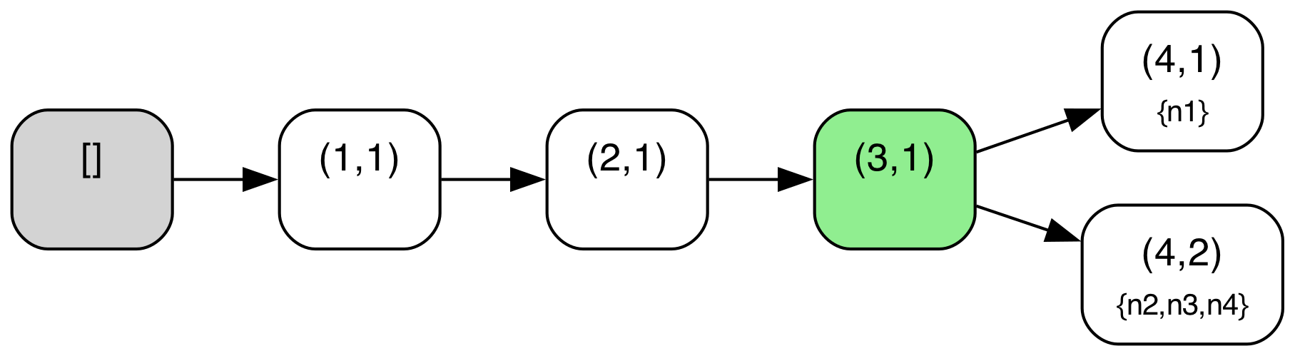 Logless Raft Diagram