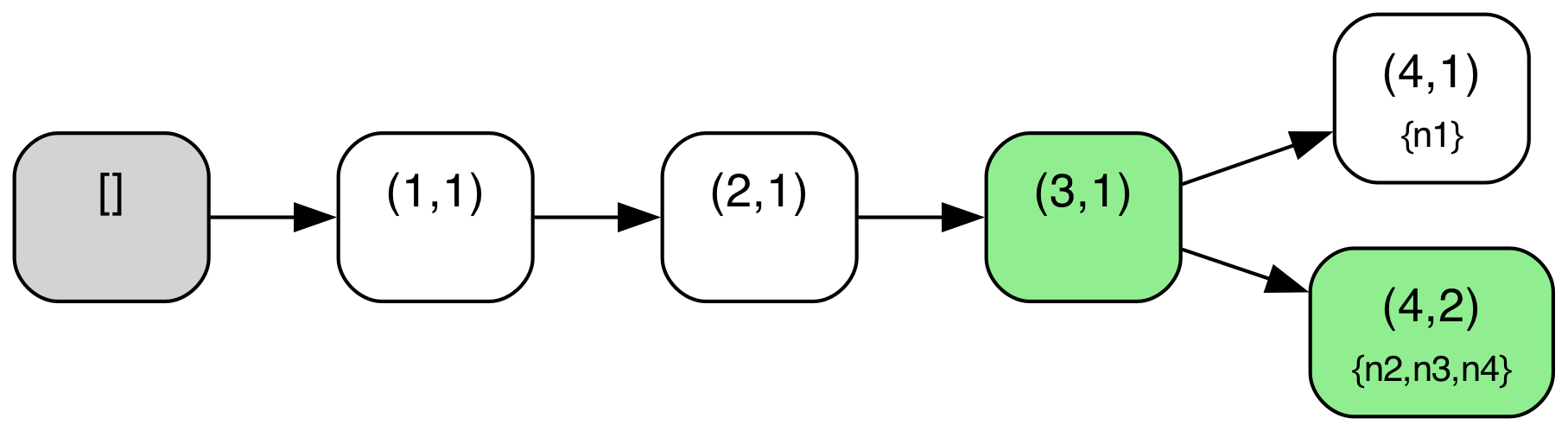 Logless Raft Diagram