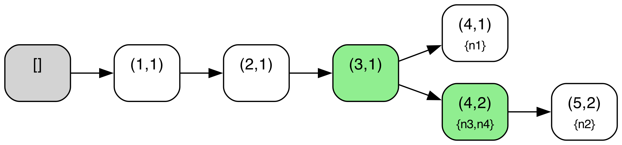 Logless Raft Diagram