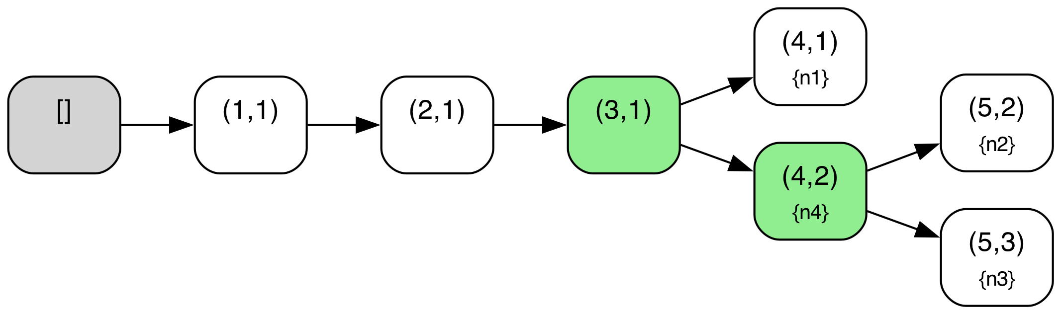 Logless Raft Diagram