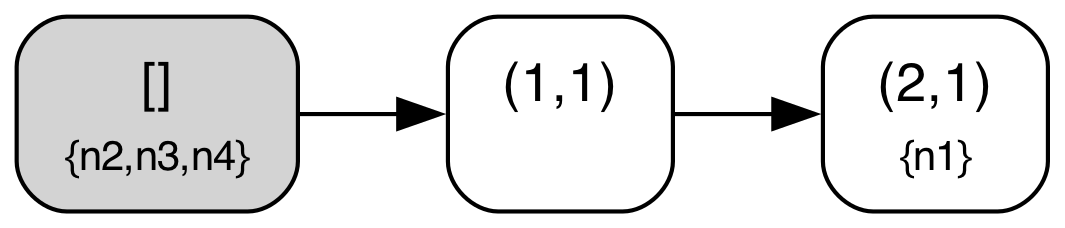Logless Raft Diagram