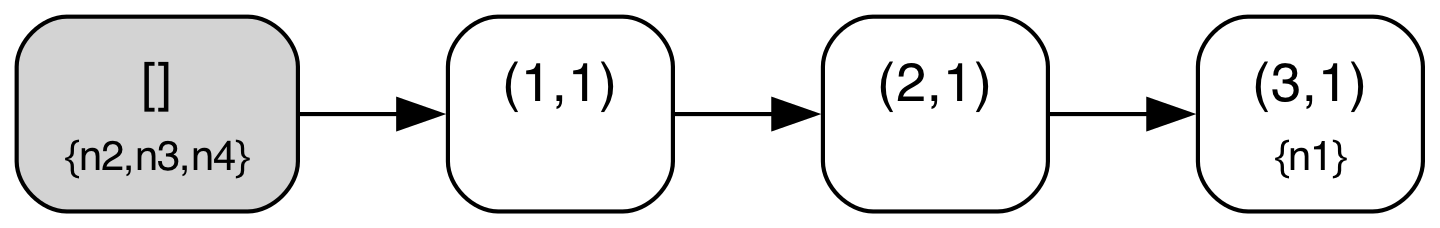 Logless Raft Diagram