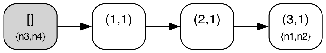 Logless Raft Diagram