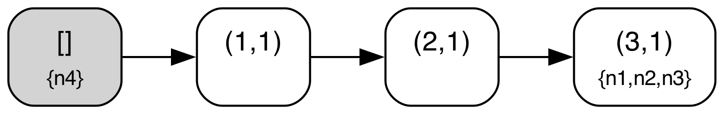 Logless Raft Diagram