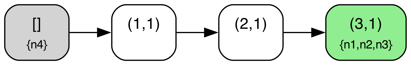 Logless Raft Diagram