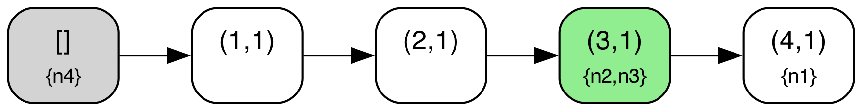 Logless Raft Diagram