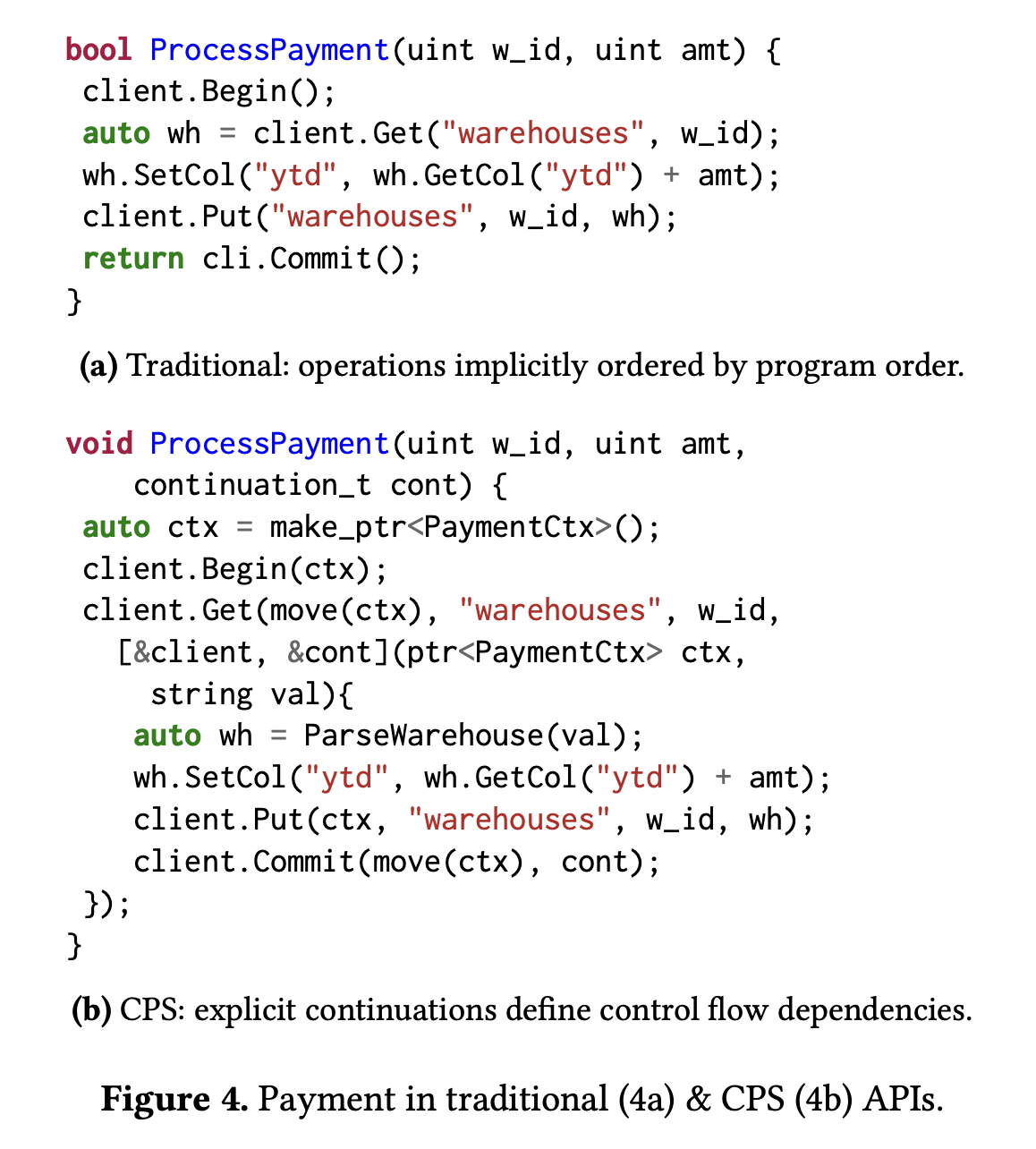 transactions programming models diagram