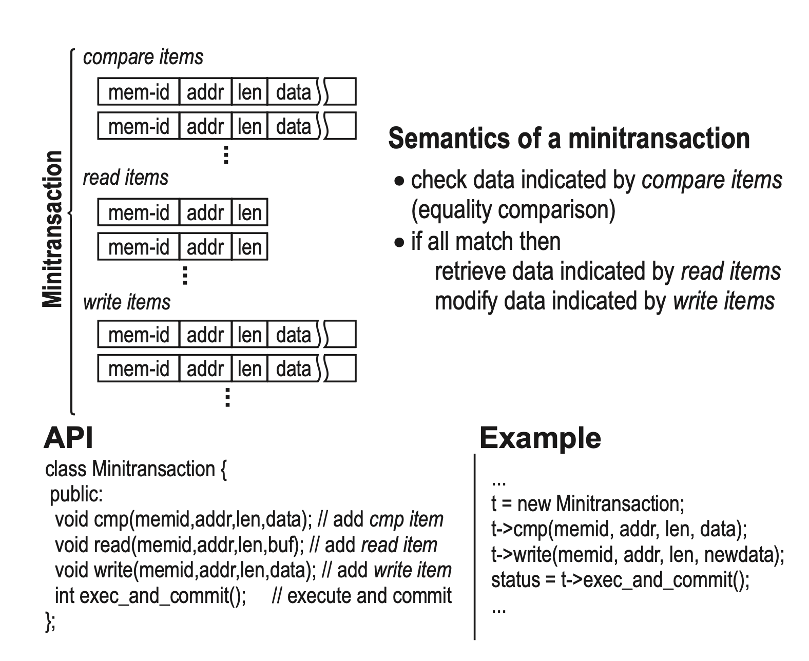 transactions programming models diagram